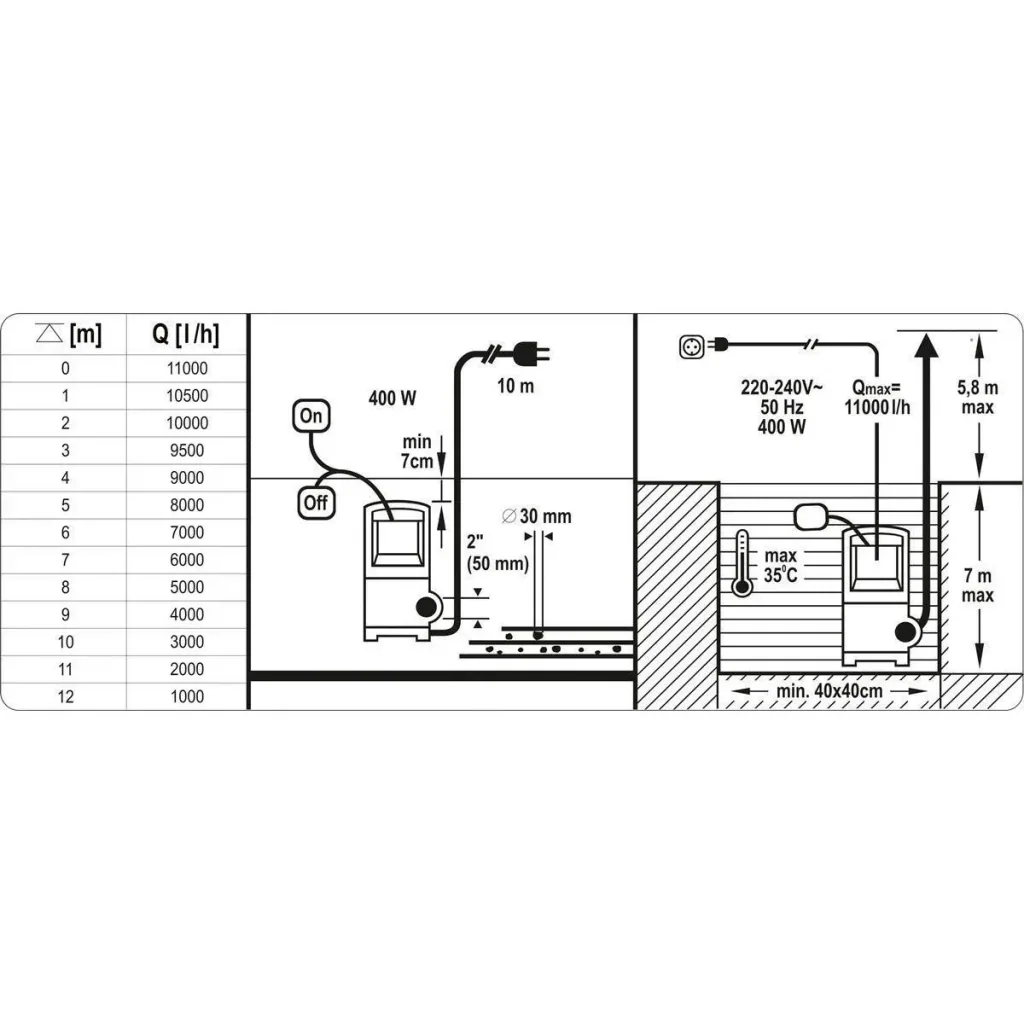 Tauchpumpe - 400W - 11.000l/h MIT 15-Meter-Gartenschlauch inkl. Düse und Armaturen UND 1"-Hahn