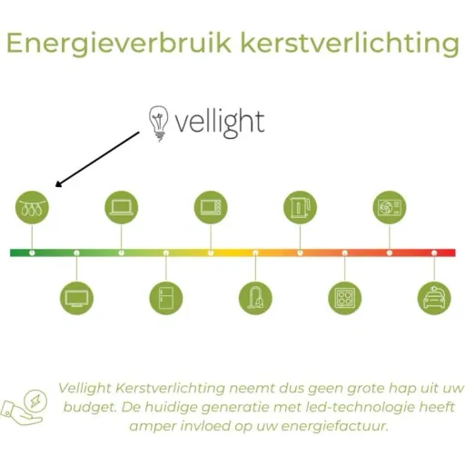 Vellight Weihnachtsbeleuchtung - 2m - 20 LEDs - Weiß - nur für Innenräume